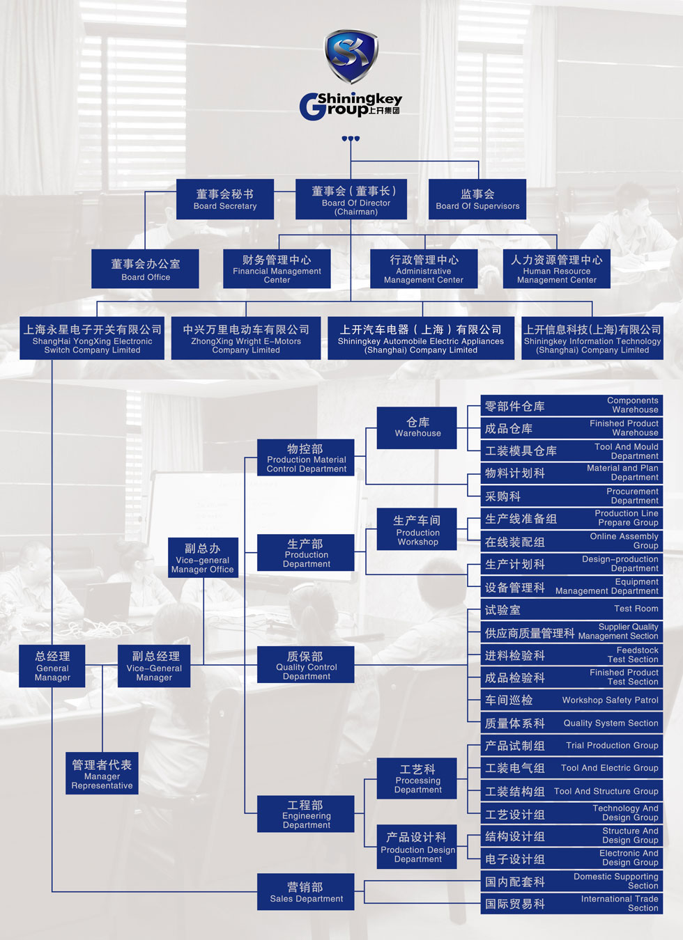 上海永星組織機構(gòu).jpg